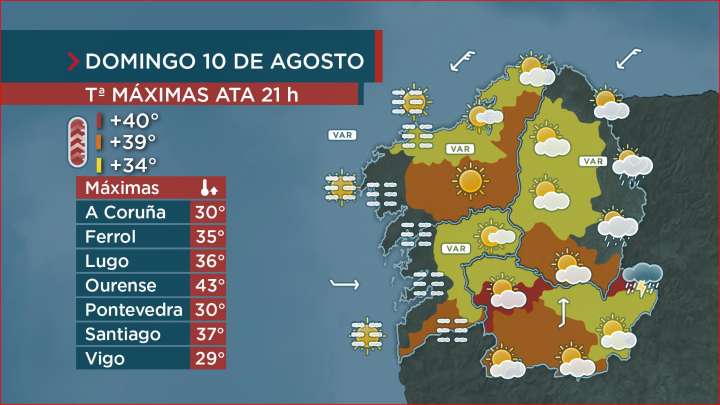 Máximas de máis de 40º na provincia de Ourense