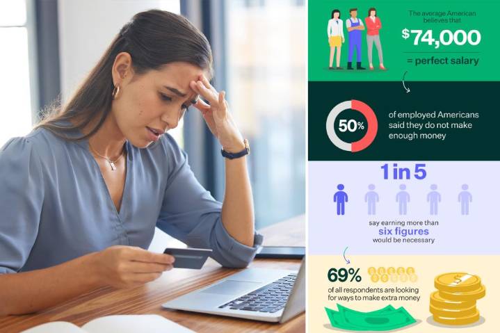 Half of Americans don’t make enough money to support their lifestyle: survey