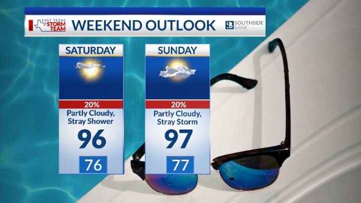 Saturday Morning Forecast: Hot, humid, with an isolated shower or two