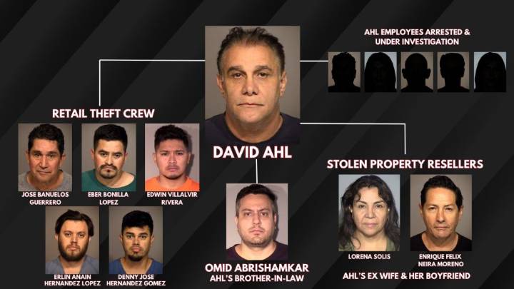 Crime ring stole more than $10 million from dozens of Home Depot stores across Southern California, authorities say