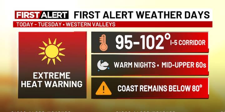 Hottest day of 2025: Portland hits 99° Sunday afternoon