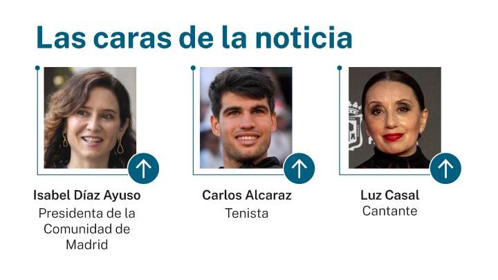 Las caras de la noticia 20 agosto 2025