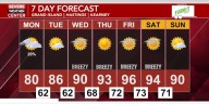 Spotty showers and storms tonight before another below average day tomorrow; Temperatures heat up throughout the week