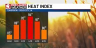 Isolated evening shower possible with late-week cold front coming