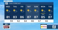 August 27, 2025: More great weather for the Mid