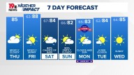 WLTX News19: Weather updates for Columbia and South Carolina