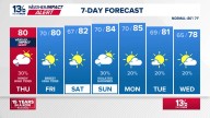 Coastal Virginia Weather Forecast Today