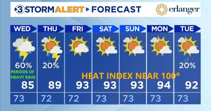 Periods of heavy rain, possible flooding