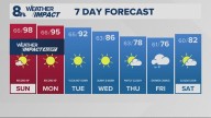 Portland weather forecast for Portland and Vancouver metro area