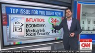 Latest Polls Show ‘Abject Disaster’ for Trump on Inflation, Warns Harry Enten