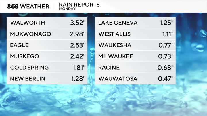 Few lingering showers after Monday's heavy rain