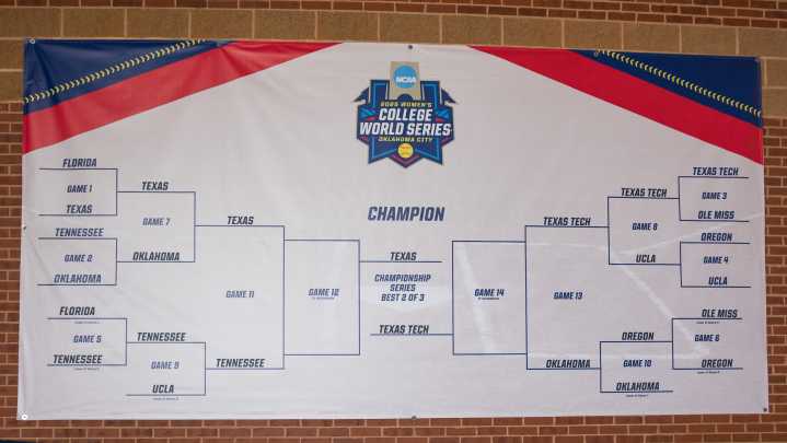 NCAA Softball Tournament reportedly to double seeds from 16 to 32 in 2026
