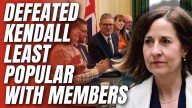 Kendall Falls Below Reeves as Least Popular Minister in Cabinet League Table