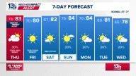 Coastal Virginia Weather Forecast Today