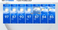 Temperatures across North Texas to fluctuate between 80s and high 90s this week