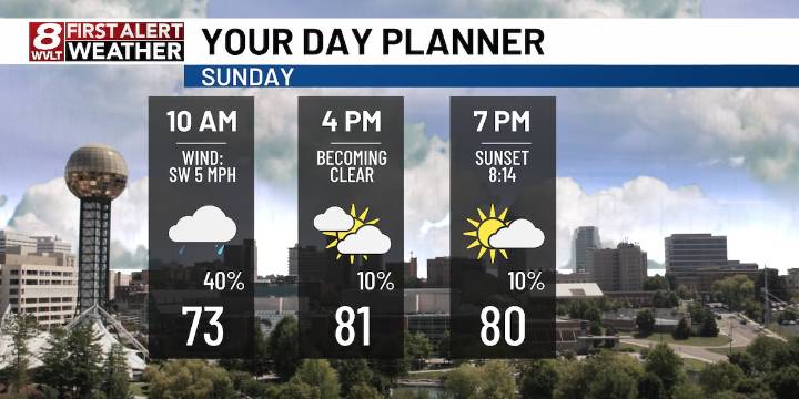 Morning showers with afternoon clearing