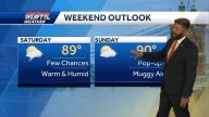 Spotty downpours, heat, and humidity continue this weekend