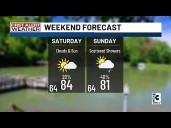Charlotte forecast: Possible showers expected for Labor Day weekend, but not a washout