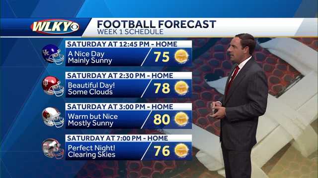 Great forecast for week 1 of college football