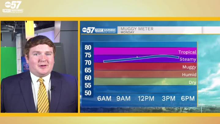 Back in the 90s until rain arrives in Michiana tomorrow