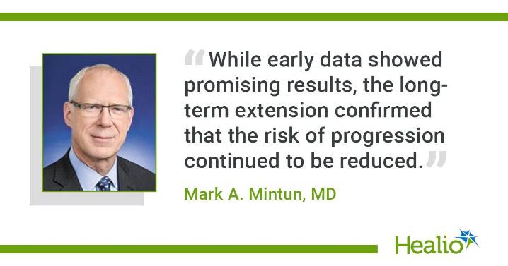 Donanemab improves outcomes in early-stage Alzheimer’s disease up to 3 years