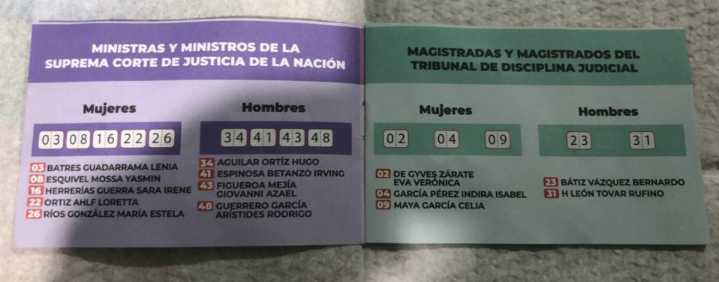 Pese a acordeones valida TEPJF elección de la SCJN