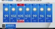 Wednesday afternoon weather forecast