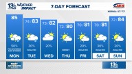 Coastal Virginia Weather Forecast Today