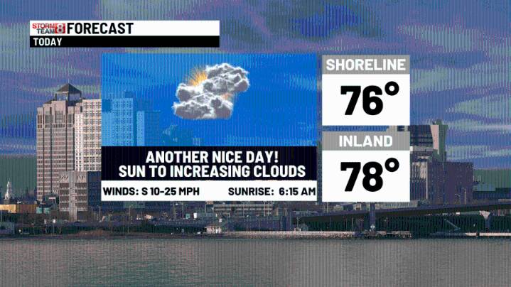 Fine weather today with showers & thunder Friday
