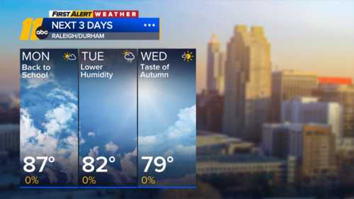 Fall-feeling arrives in time for Back to School