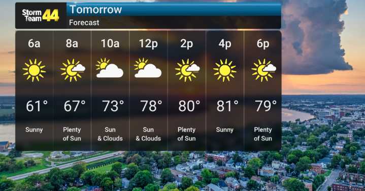 Gorgeous Weekend Weather Ahead
