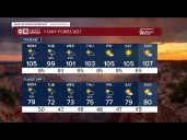 Cooler days ahead as monsoon storm chances increase