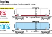 Carrotanques de Ingemar, ligada al megadecomiso en Coahuila, reportaban 8% de residuos cuando era huachicol