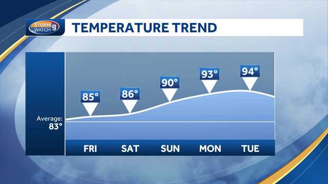 Hot, dry weather could push New Hampshire closer to drought conditions