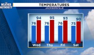 Tracking a few showers, storms as we watch the Tropics