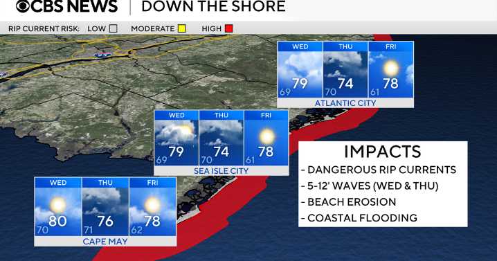 How will Hurricane Erin affect the Jersey Shore and Delaware beaches? Here's the weather forecast.