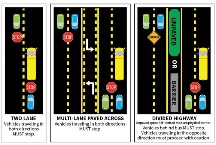 School bus safety: When to stop and when to go when a school bus stop arm is out