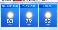 Hurricane Erin moves away from U.S. as Philadelphia region will be gorgeous Friday. Here's the forecast.