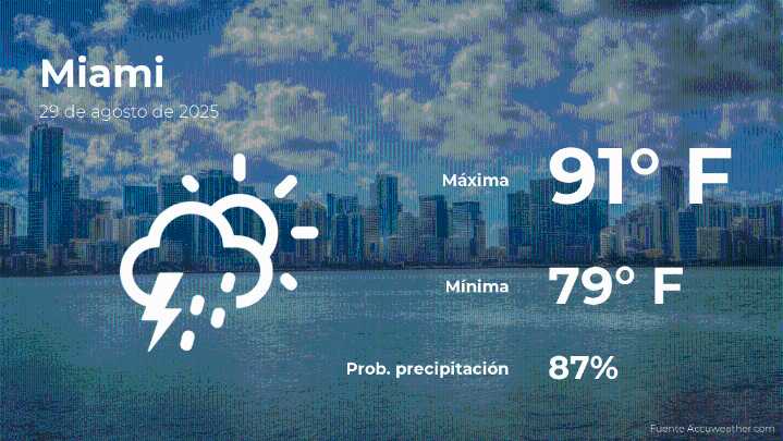 Miami: pronóstico del tiempo para este viernes 29 de agosto