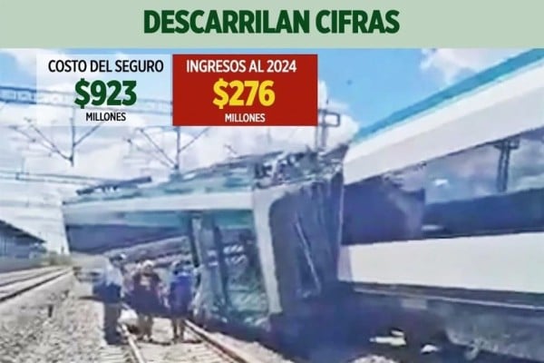 Excede 234% a ingresos póliza de tren averiado