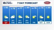 East Tennessee Weather Forecast from WBIR Channel 10