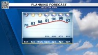 Houston braces for Wednesday afternoon thunderstorms with more rain, flood threats on the way