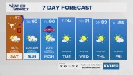 Forecast: Triple digit heat again Friday; cooler & wetter this weekend