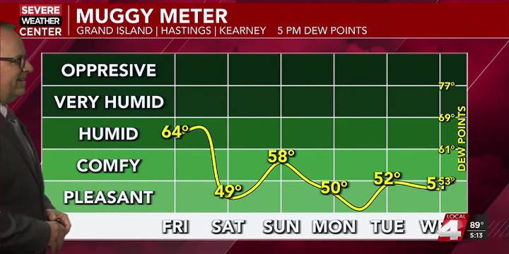 One more hot and humid day for some ahead of the much anticipated big cool
