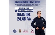 Bajan delitos patrimoniales durante gestión de Pérez Cuéllar