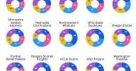 Cool graphics alert: See how the Huskers' roster is built.
