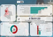 ¿Cómo le fue al Junior en el informe anual de la Superintendencia de Sociedades?