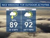 Clearing skies, heating up: A fine weekend on way after rain for days