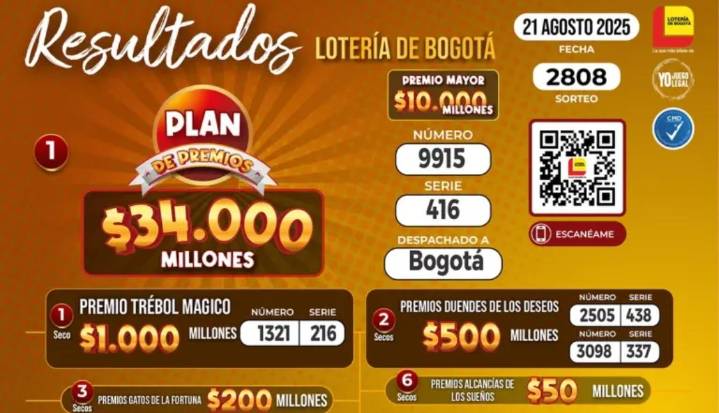 Los números ganadores del sorteo de la Lotería de Bogotá del jueves 21 de agosto