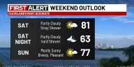 Northeast Ohio weather: Warm this weekend, much cooler next week